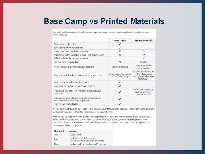 Base Camp vs Printed Materials 