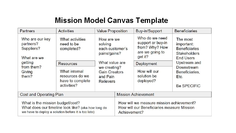 Mission Model Canvas Template 