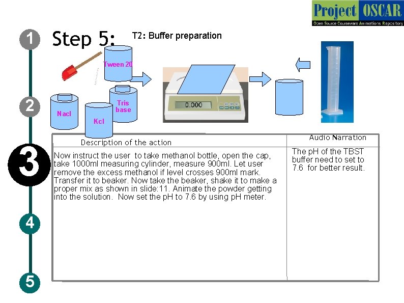 1 Step 5: T 2: Buffer preparation Tween 20 2 Tris base Nacl Kcl 1 Step 5: T 2: Buffer preparation Tween 20 2 Tris base Nacl Kcl