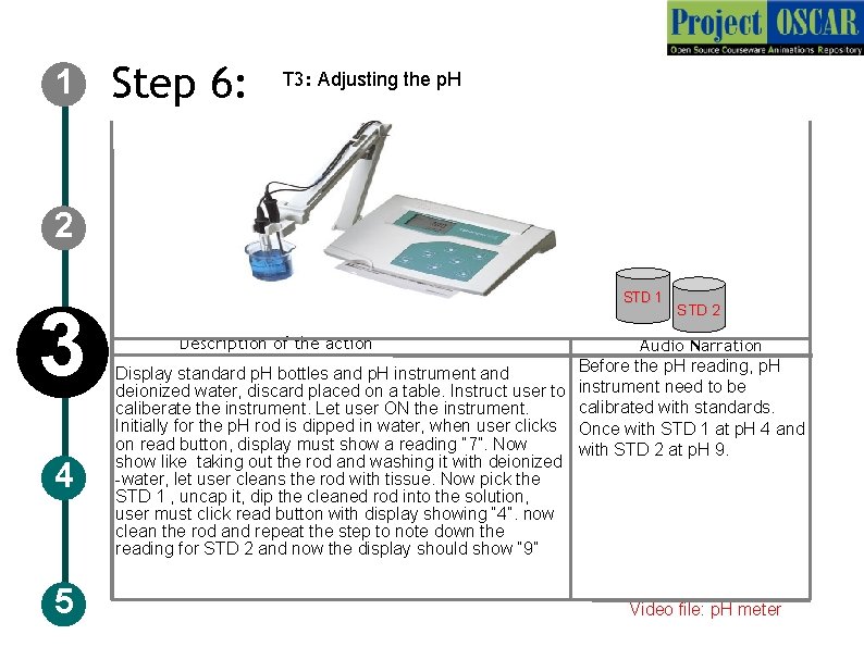 1 Step 6: T 3: Adjusting the p. H 2 3 4 5 STD 1 Step 6: T 3: Adjusting the p. H 2 3 4 5 STD