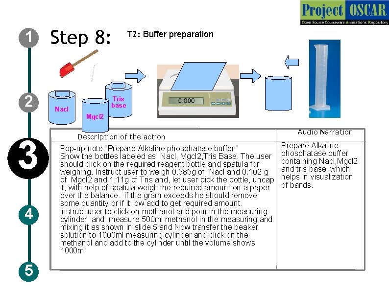 1 2 Step 8: T 2: Buffer preparation Tris base Nacl Mgcl 2 3 1 2 Step 8: T 2: Buffer preparation Tris base Nacl Mgcl 2 3