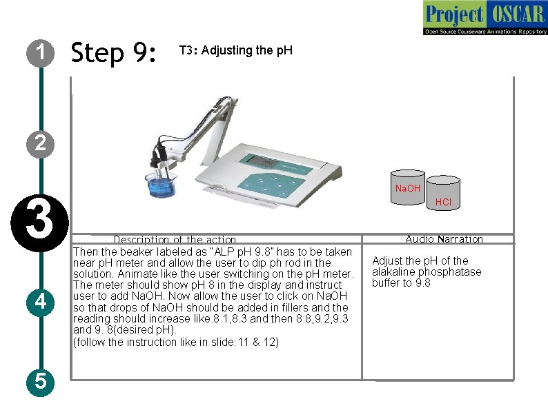 1 Step 9: T 3: Adjusting the p. H 2 3 4 5 Na. 1 Step 9: T 3: Adjusting the p. H 2 3 4 5 Na.