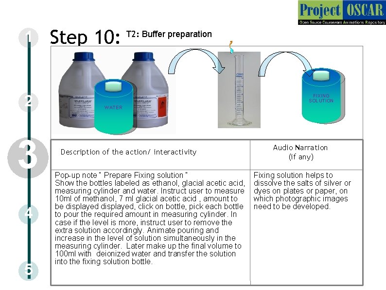 1 2 3 4 5 Step 10: T 2: Buffer preparation FIXING SOLUTION WATER 1 2 3 4 5 Step 10: T 2: Buffer preparation FIXING SOLUTION WATER