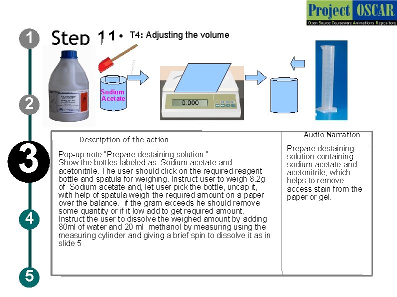 1 2 3 4 5 Step 11: T 4: Adjusting the volume Sodium Acetate 1 2 3 4 5 Step 11: T 4: Adjusting the volume Sodium Acetate