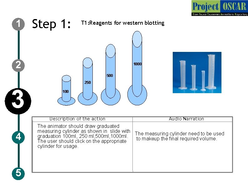 1 Step 1: T 1: Reagents for western blotting 2 1000 500 250 3 1 Step 1: T 1: Reagents for western blotting 2 1000 500 250 3