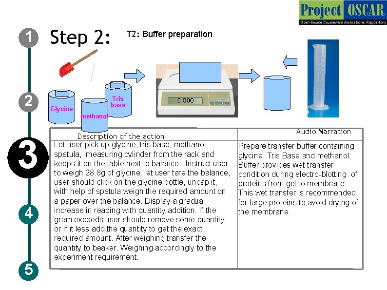 1 2 Step 2: T 2: Buffer preparation Tris base Glycine methanol 3 4 1 2 Step 2: T 2: Buffer preparation Tris base Glycine methanol 3 4
