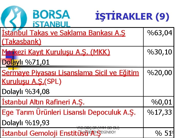 İŞTİRAKLER (9) İstanbul Takas ve Saklama Bankası A. Ş (Takasbank) Merkezi Kayıt Kuruluşu A.