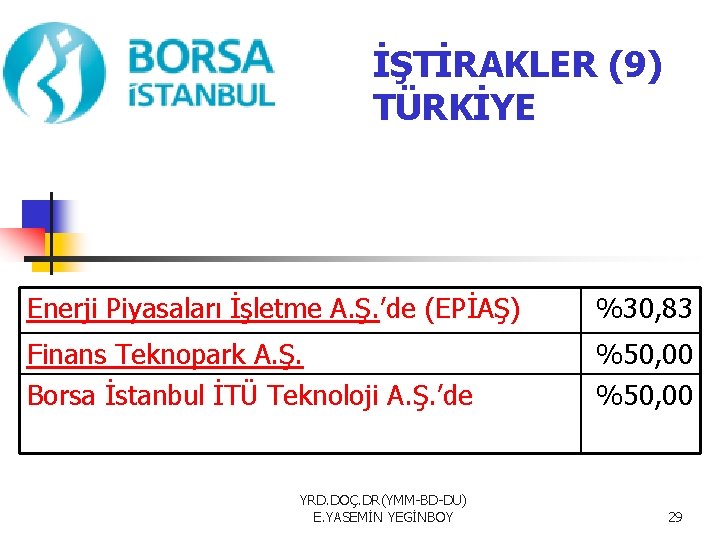 İŞTİRAKLER (9) TÜRKİYE Enerji Piyasaları İşletme A. Ş. ’de (EPİAŞ) %30, 83 Finans Teknopark