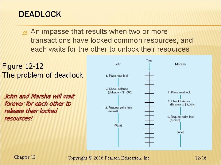 DEADLOCK An impasse that results when two or more transactions have locked common resources,