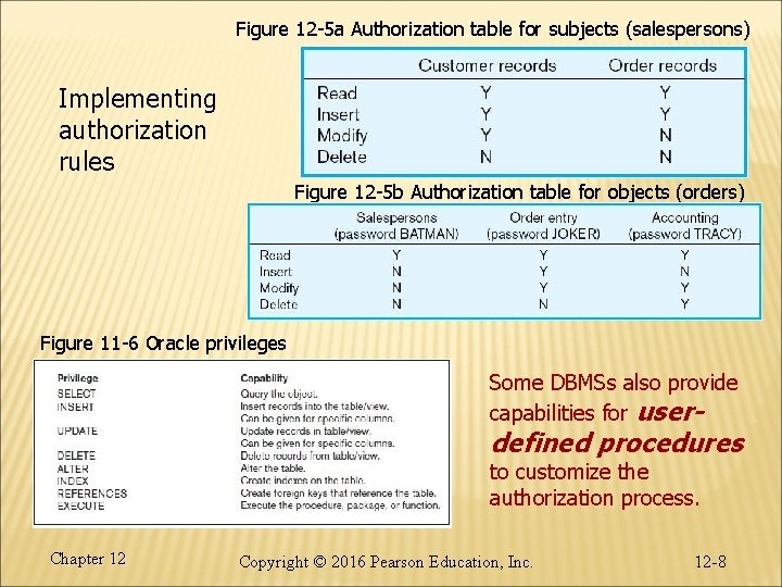 Figure 12 -5 a Authorization table for subjects (salespersons) Implementing authorization rules Figure 12