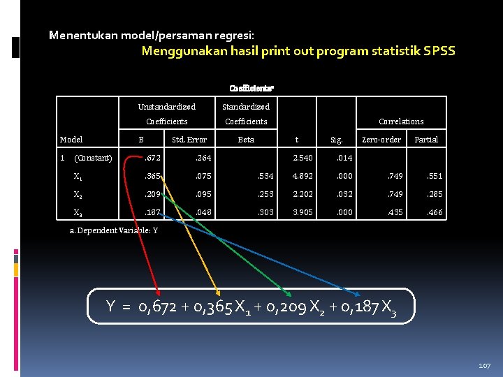 Menentukan model/persaman regresi: Menggunakan hasil print out program statistik SPSS Coefficientsa Model 1 Unstandardized