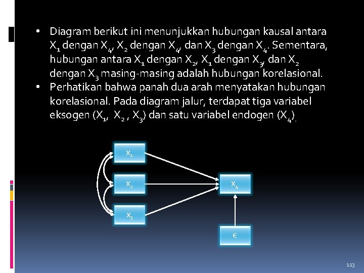  • Diagram berikut ini menunjukkan hubungan kausal antara X 1 dengan X 4,