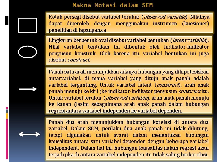 Makna Notasi dalam SEM Kotak persegi disebut variabel terukur (observed variable). Nilainya dapat diperoleh