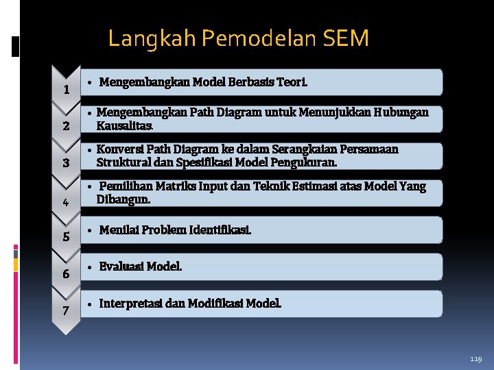 Langkah Pemodelan SEM 1 • Mengembangkan Model Berbasis Teori. 2 • Mengembangkan Path Diagram