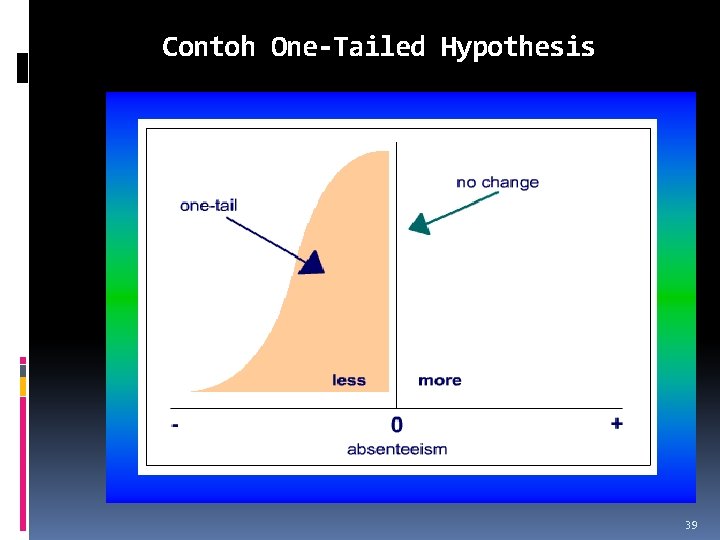 Contoh One-Tailed Hypothesis 39 