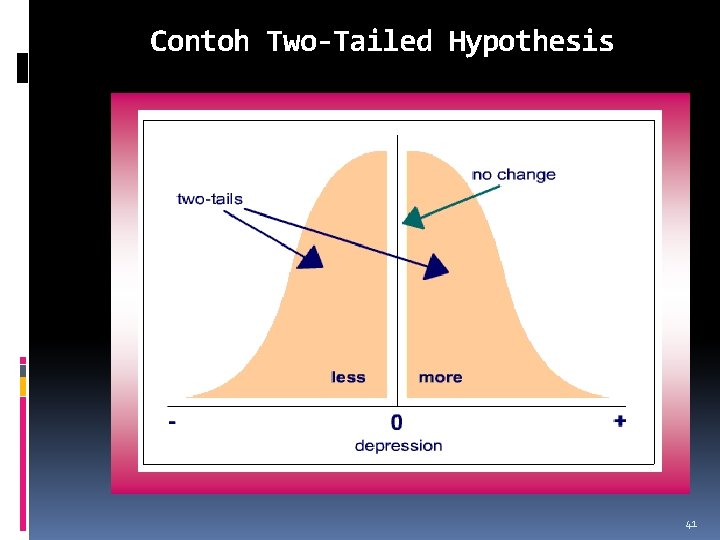 Contoh Two-Tailed Hypothesis 41 