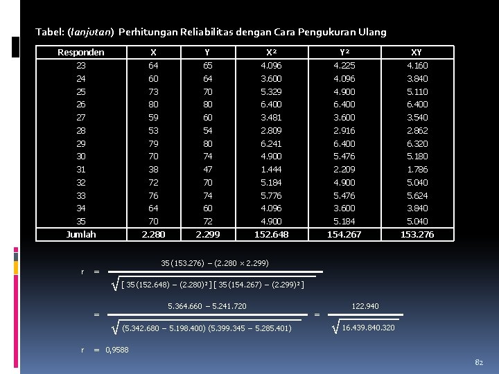 Tabel: (lanjutan) Perhitungan Reliabilitas dengan Cara Pengukuran Ulang Responden X Y X 2 Y