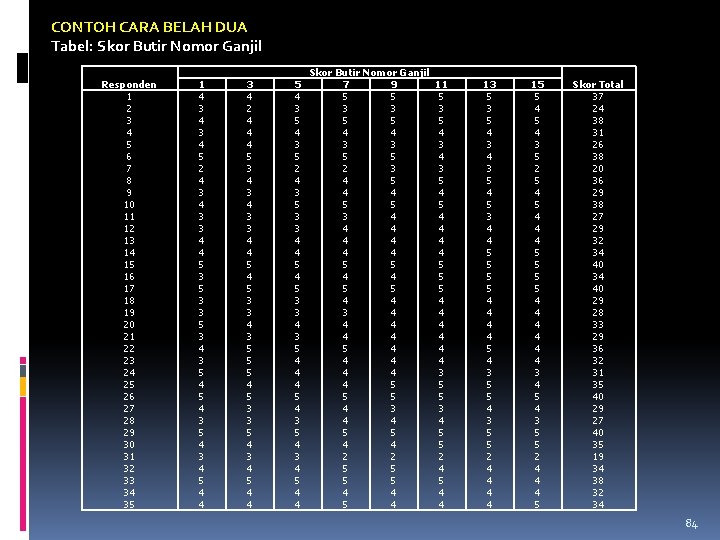 CONTOH CARA BELAH DUA Tabel: Skor Butir Nomor Ganjil Responden 1 2 3 4