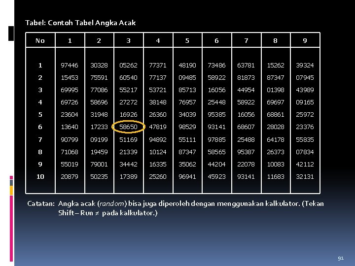 Tabel: Contoh Tabel Angka Acak No 1 2 3 4 5 6 7 8