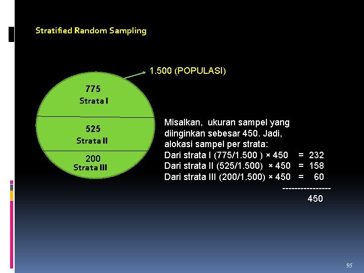 Stratified Random Sampling 1. 500 (POPULASI) 775 Strata I 525 Strata II 200 Strata