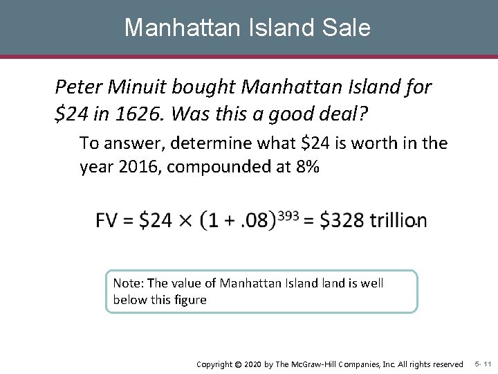 Manhattan Island Sale Peter Minuit bought Manhattan Island for $24 in 1626. Was this Manhattan Island Sale Peter Minuit bought Manhattan Island for $24 in 1626. Was this