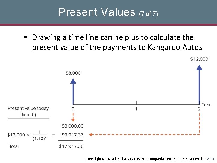 Present Values (7 of 7) § Drawing a time line can help us to Present Values (7 of 7) § Drawing a time line can help us to
