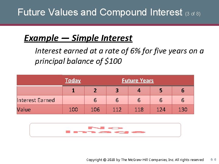 Future Values and Compound Interest (3 of 8) Example — Simple Interest earned at Future Values and Compound Interest (3 of 8) Example — Simple Interest earned at