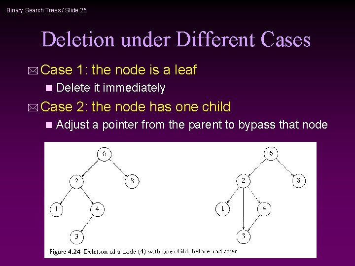 Binary Search Trees / Slide 25 Deletion under Different Cases * Case 1: the