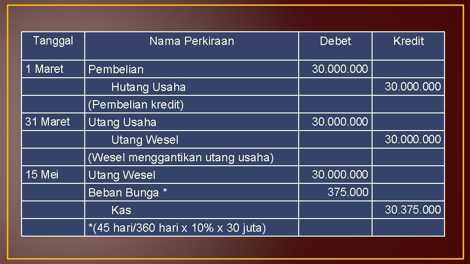 Tanggal 1 Maret 31 Maret 15 Mei Nama Perkiraan Pembelian Hutang Usaha (Pembelian kredit)