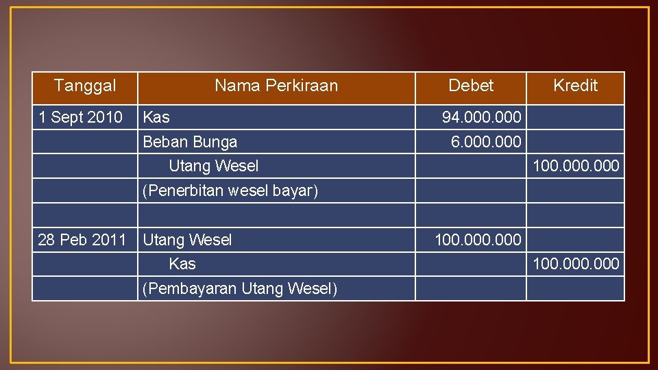 Tanggal 1 Sept 2010 Nama Perkiraan Kas Beban Bunga Debet Kredit 94. 000 6.
