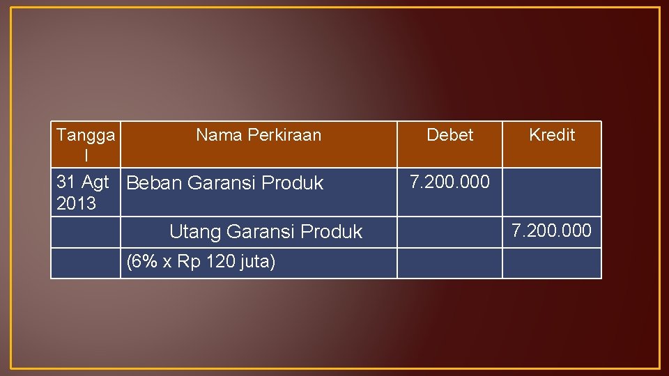Tangga l Nama Perkiraan 31 Agt Beban Garansi Produk 2013 Utang Garansi Produk (6%