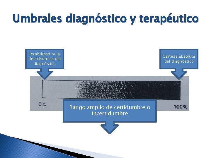 Umbrales diagnóstico y terapéutico Posibilidad nula de existencia del diagnóstico Certeza absoluta del diagnóstico