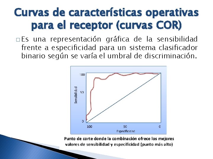 Curvas de características operativas para el receptor (curvas COR) � Es una representación gráfica