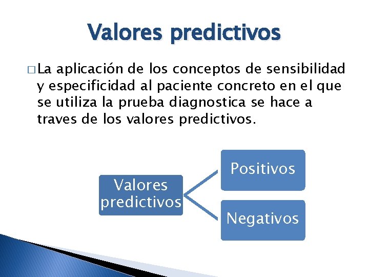 Valores predictivos � La aplicación de los conceptos de sensibilidad y especificidad al paciente