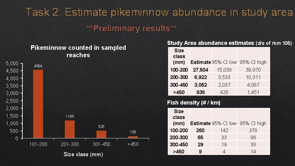 Task 2: Estimate pikeminnow abundance in study area **Preliminary results** Study Area abundance estimates