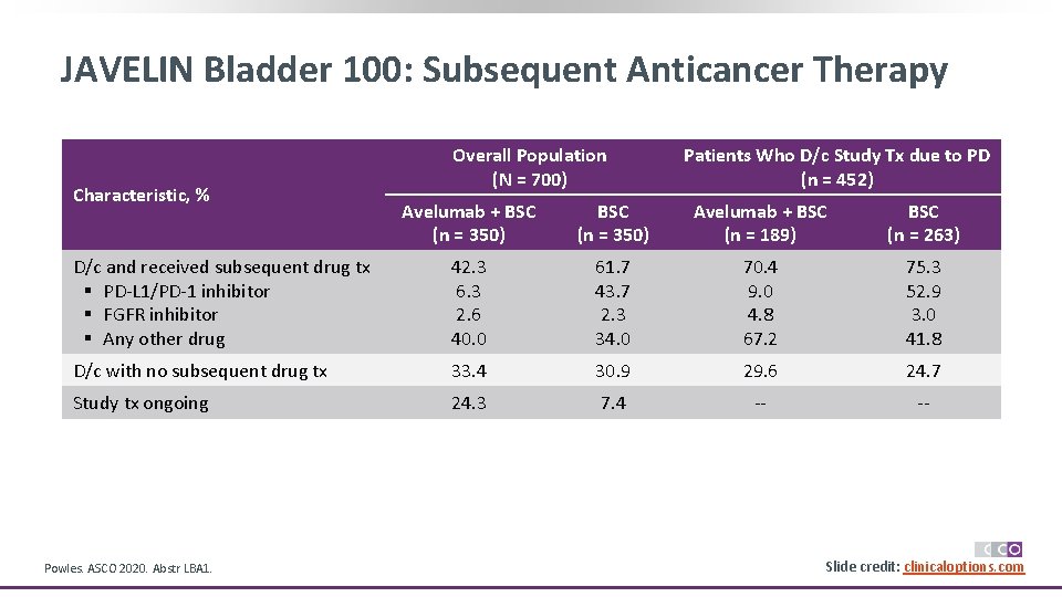 JAVELIN Bladder 100 Phase III Trial of Maintenance