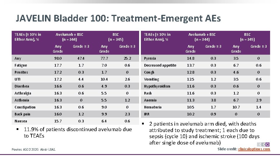 JAVELIN Bladder 100 Phase III Trial of Maintenance