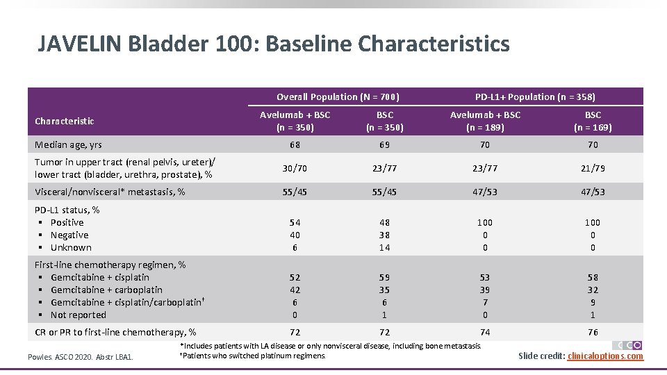 JAVELIN Bladder 100 Phase III Trial of Maintenance