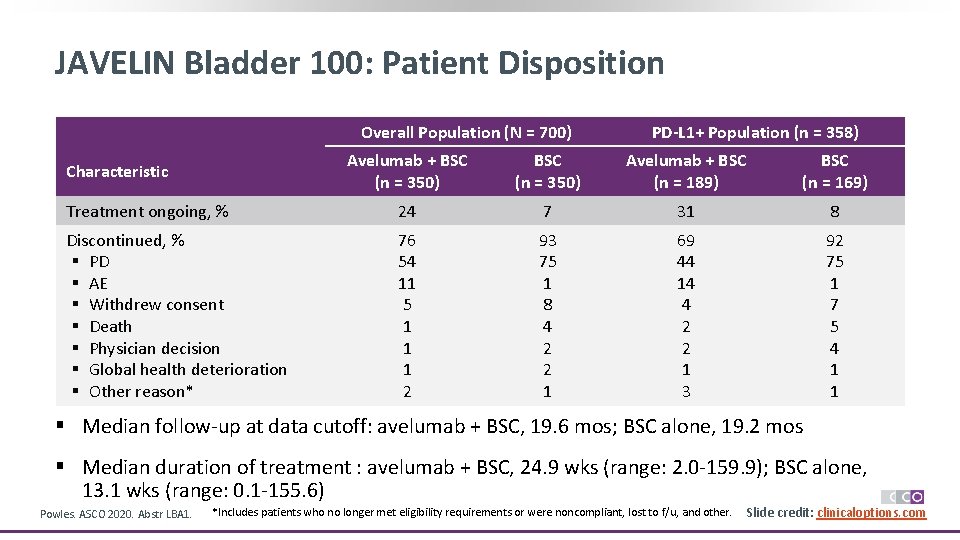 JAVELIN Bladder 100 Phase III Trial of Maintenance