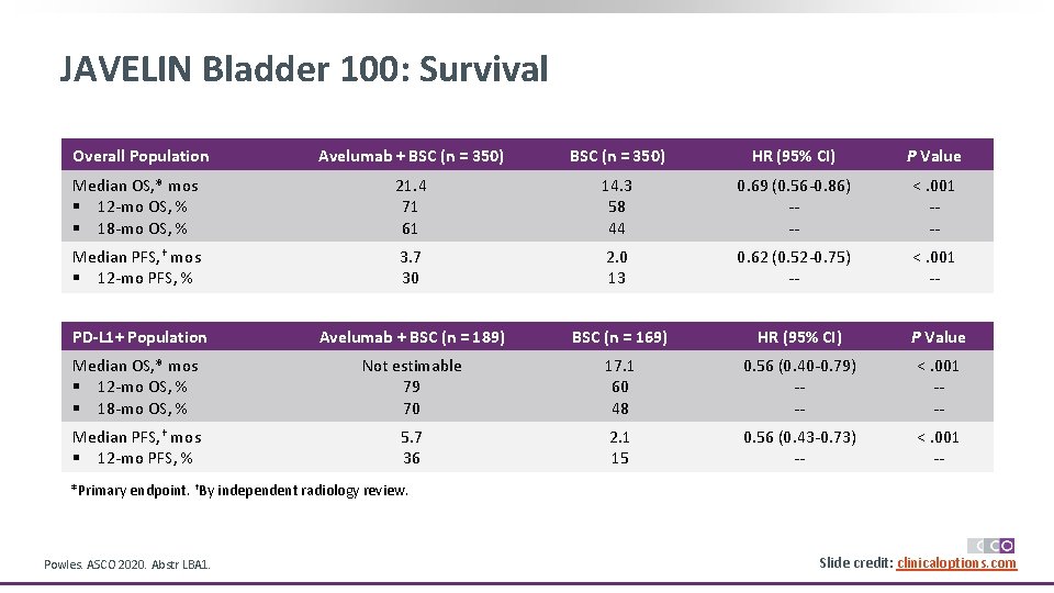 JAVELIN Bladder 100 Phase III Trial of Maintenance