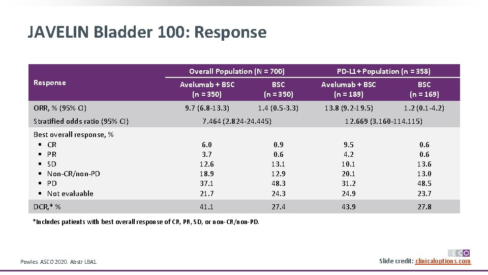JAVELIN Bladder 100 Phase III Trial of Maintenance