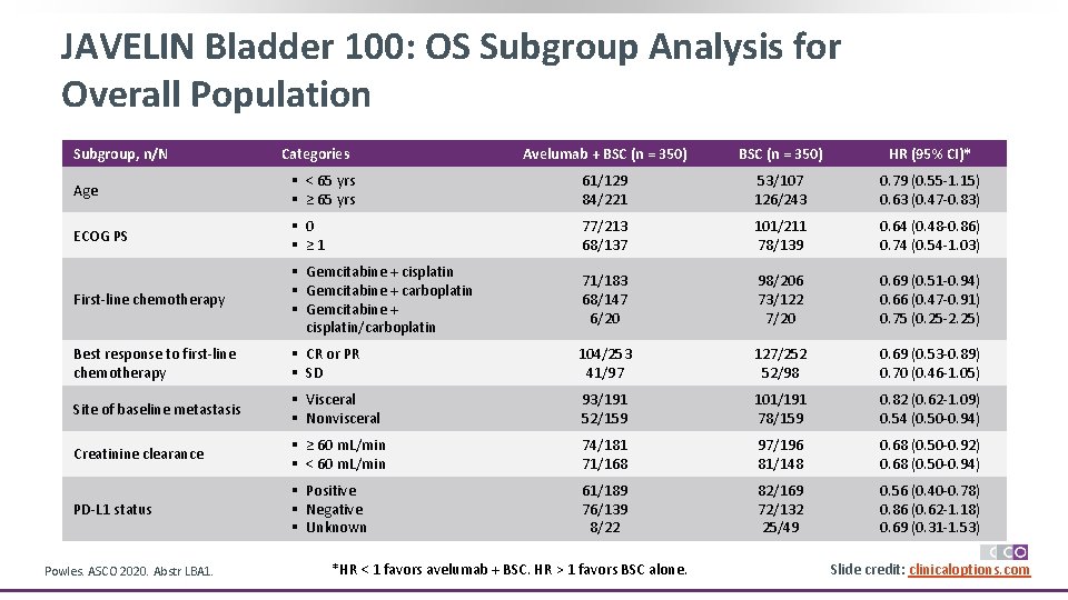 JAVELIN Bladder 100 Phase III Trial of Maintenance