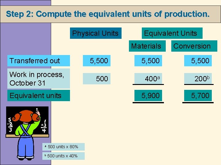 Step 2: Compute the equivalent units of production. Physical Units Transferred out Work in