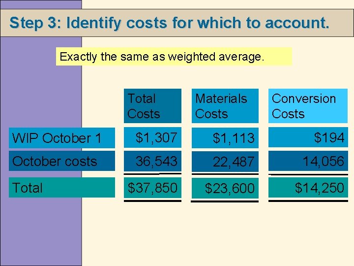 Step 3: Identify costs for which to account. Exactly the same as weighted average.