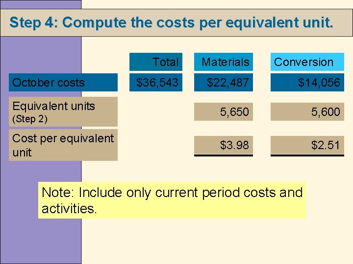 Step 4: Compute the costs per equivalent unit. October costs Equivalent units (Step 2)
