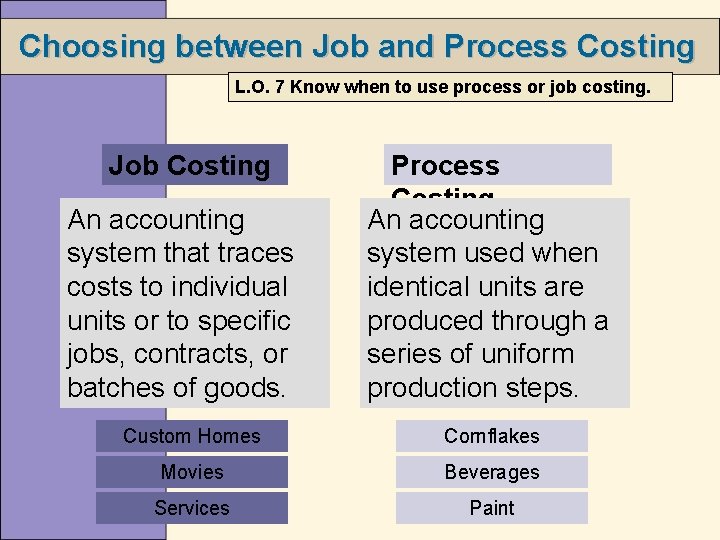 Choosing between Job and Process Costing L. O. 7 Know when to use process