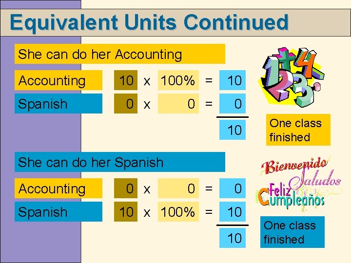 Equivalent Units Continued She can do her Accounting Spanish 10 x 100% = 0