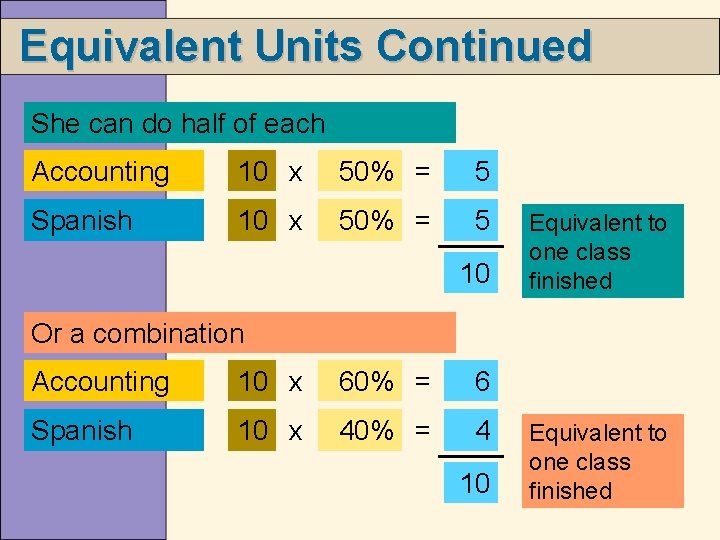 Equivalent Units Continued She can do half of each Accounting 10 x 50% =