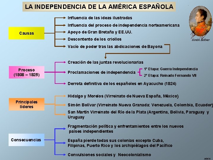 LA INDEPENDENCIA DE LA AMÉRICA ESPAÑOLA Influencia de las ideas ilustradas Influencia del proceso