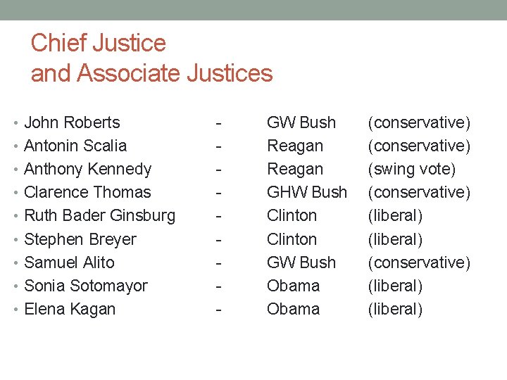 Chief Justice and Associate Justices • John Roberts • Antonin Scalia • Anthony Kennedy